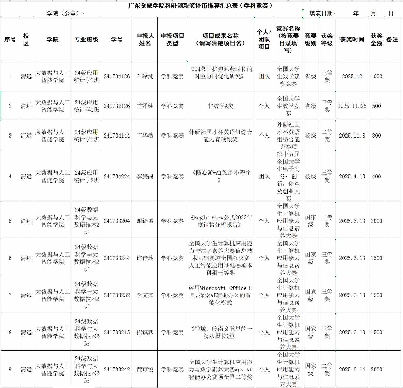 向优秀看齐！大数据与人工智能学院2025年度竞赛光荣榜